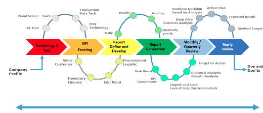 https://www.nkatalyst.com/wp-content/uploads/2021/04/Data-Analytics-Services.png